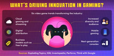 video gaming industry news